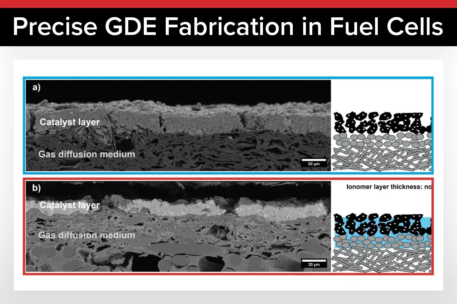 Roll-to-Roll Coater Fabricates GDEs with Precision for Direct Membrane Deposition in Fuel Cells