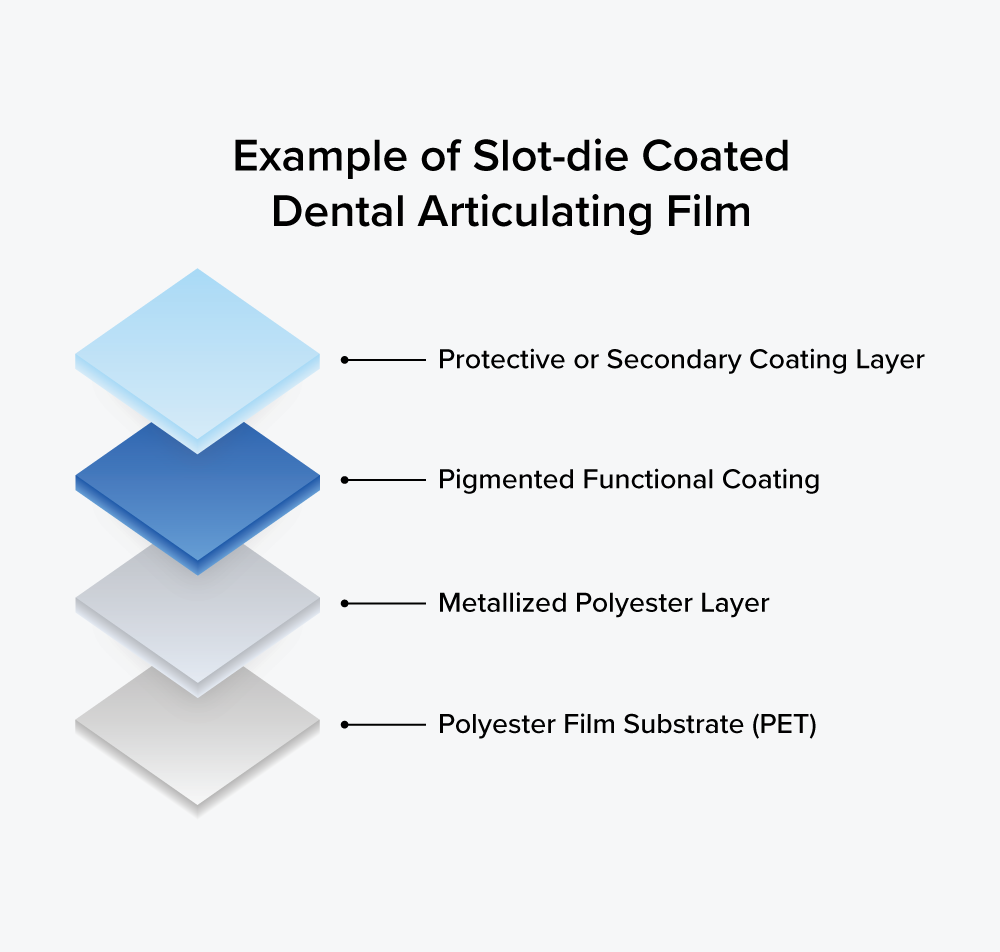 Example of dental articulating film layer structure.