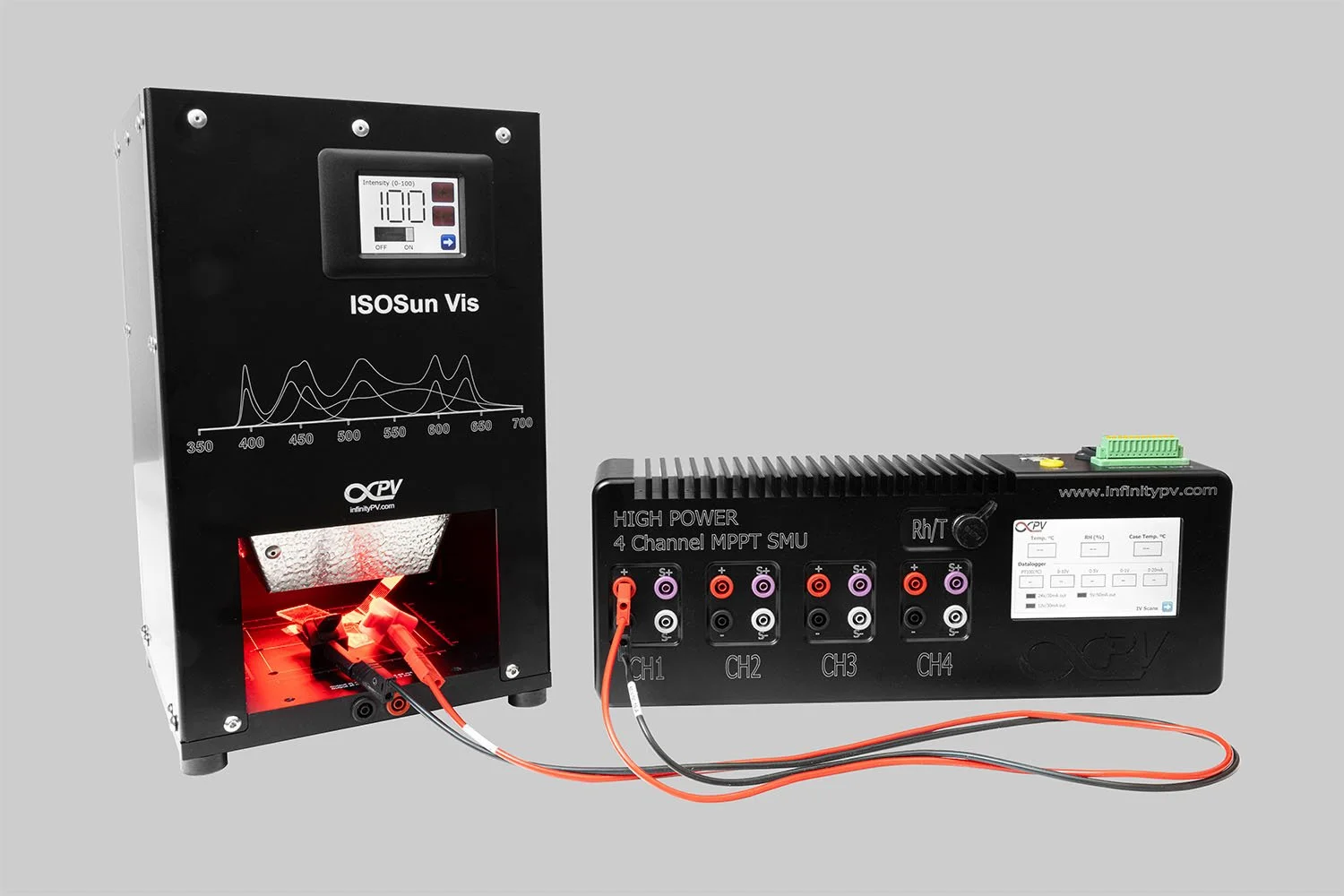 High Power Solar Simulator Bundle