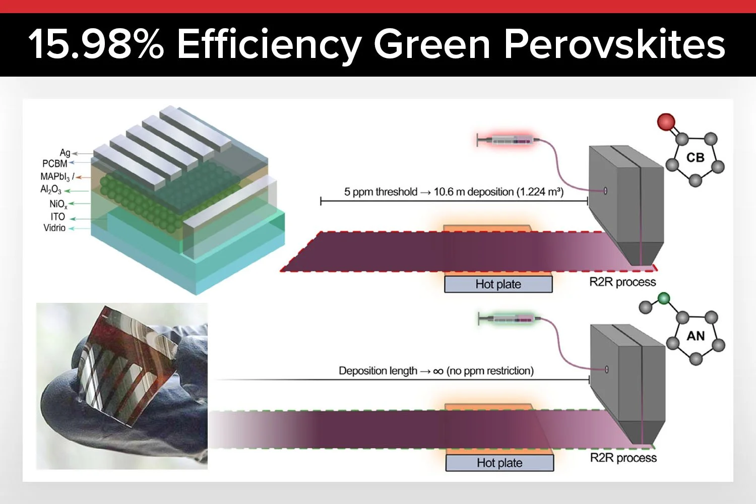 University of Antioquia Achieve 15.98% Efficiency in Perovskite Solar Cells Using Roll-to-Roll Coating with Green Solvent Anisole