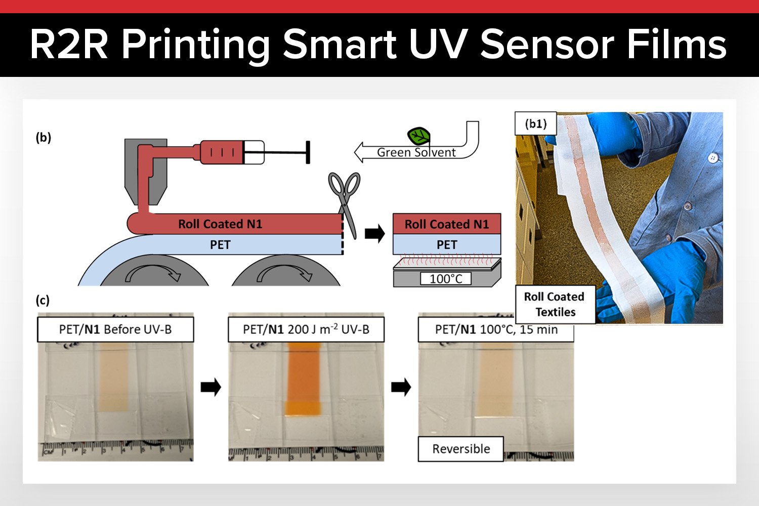 University of Calgary Develops UV-B Sensing Films Using Tabletop Roll-to-Roll Coater