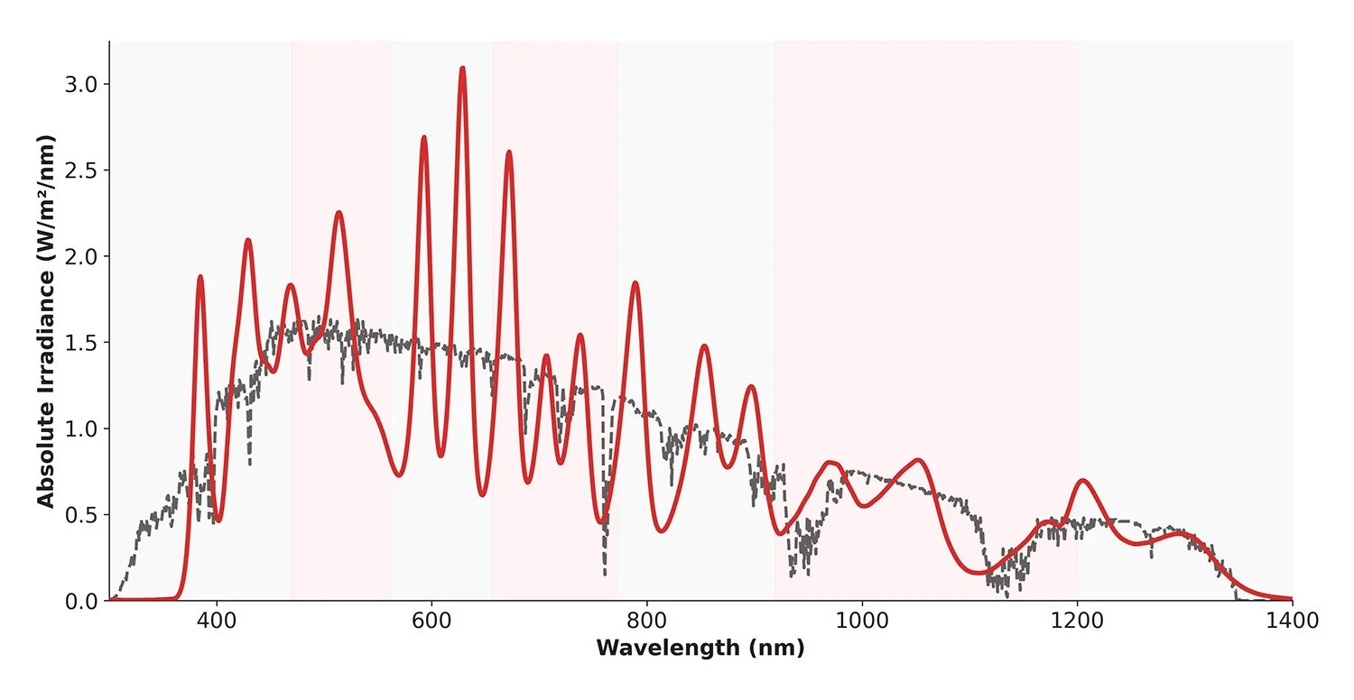 Graph_smoothed_dimmed_per_bin.jpg