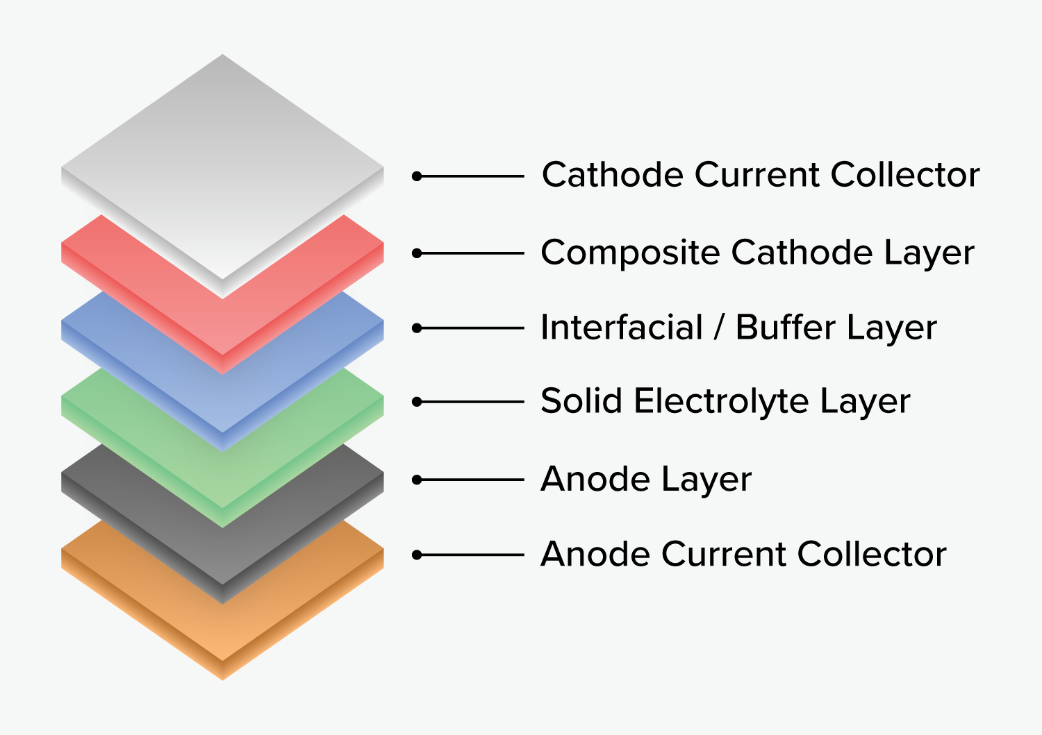 Why Use Slot-die Coating for Thin-film Batteries?