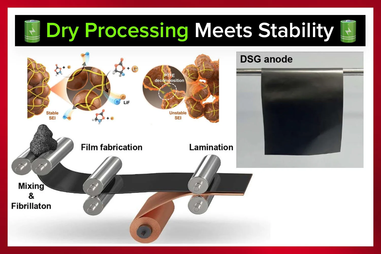 Silicon Anodes Breakthrough: Dry Electrode Processing Meets Stability