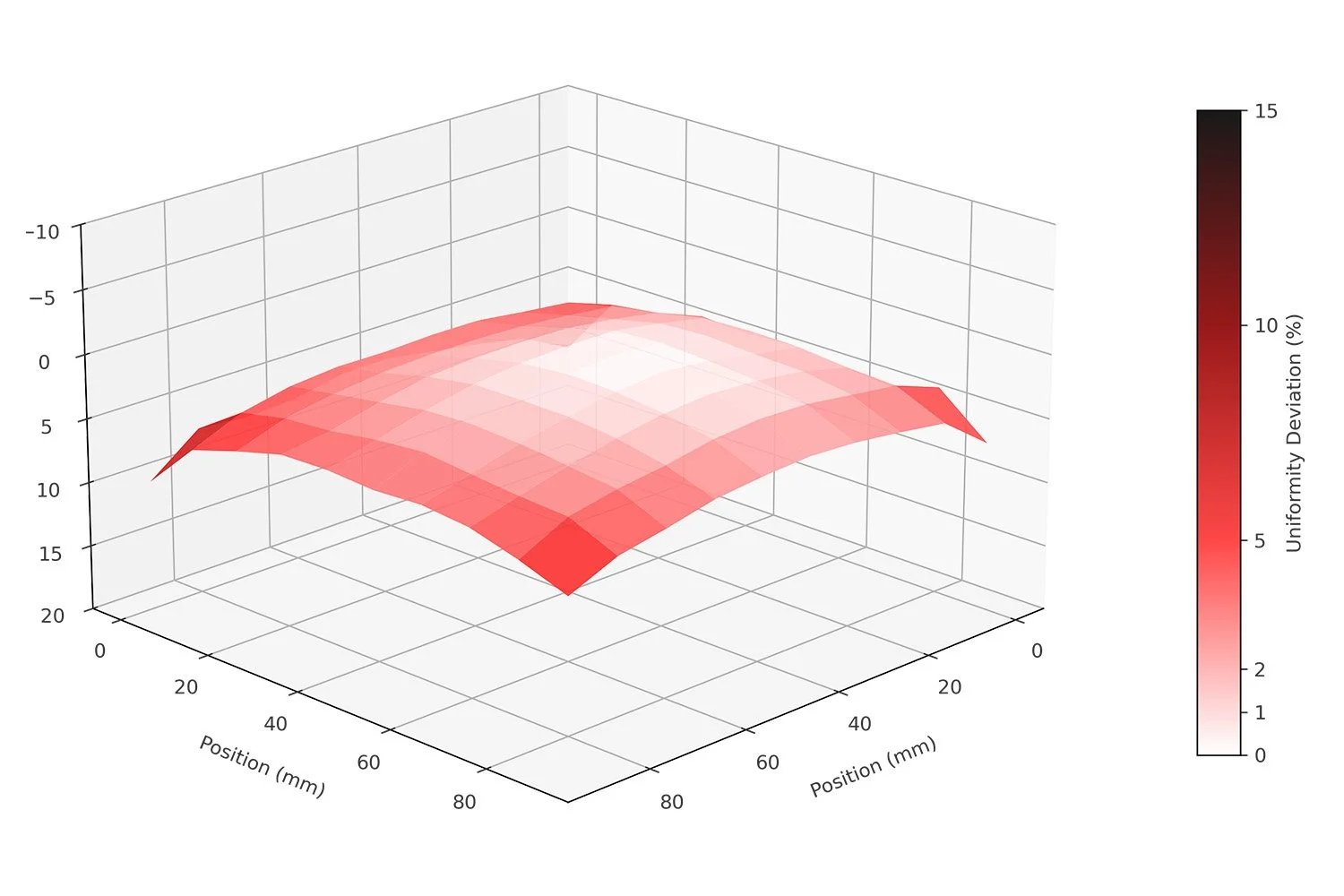 ISOSunPro_Spatial_3D.jpg