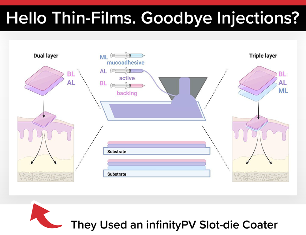 Novo Nordisk Uses Slot-die Coating for Next-Generation GLP-1 Drug Delivery