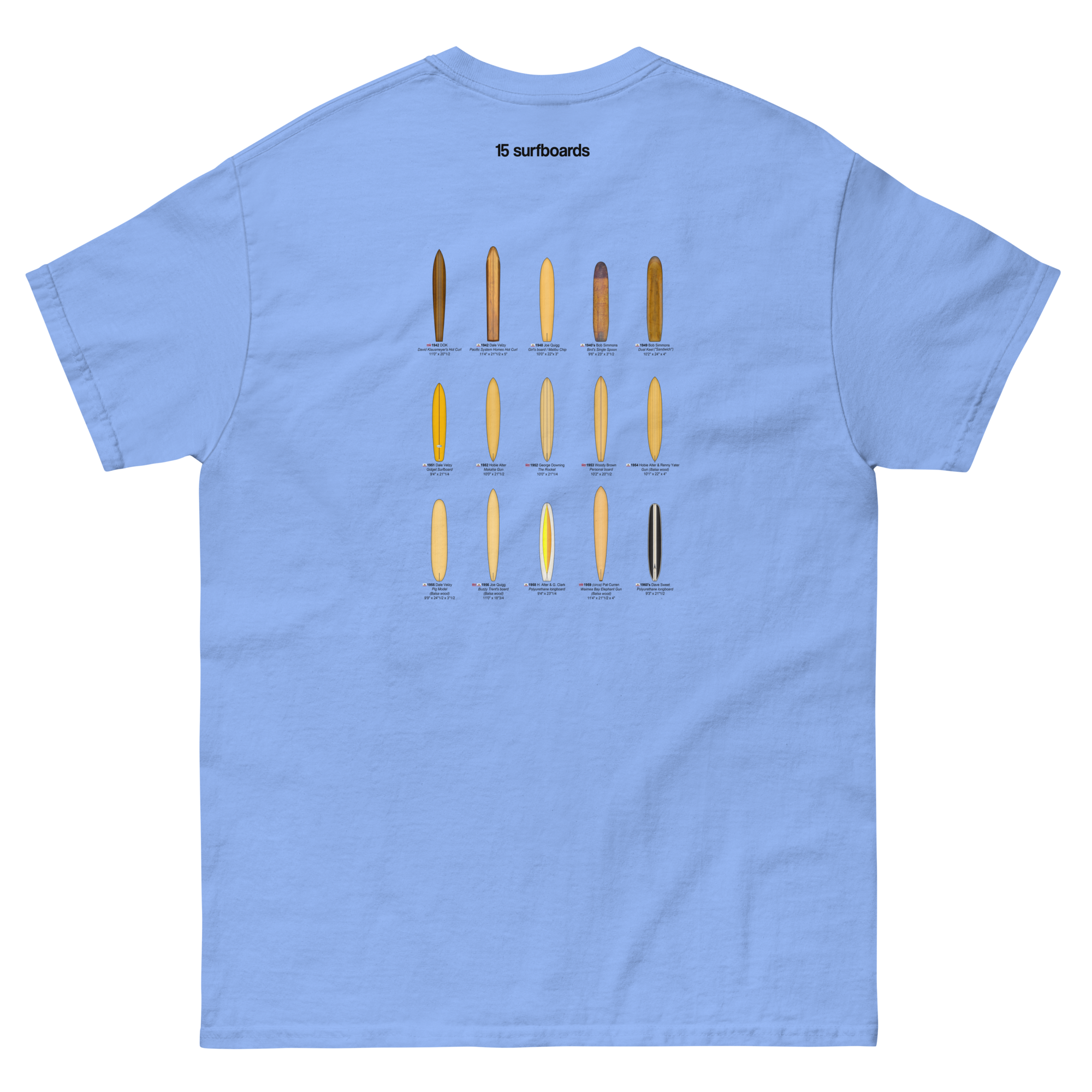 unisex-classic-tee-carolina-blue-back-692e0cde8cdd6.png