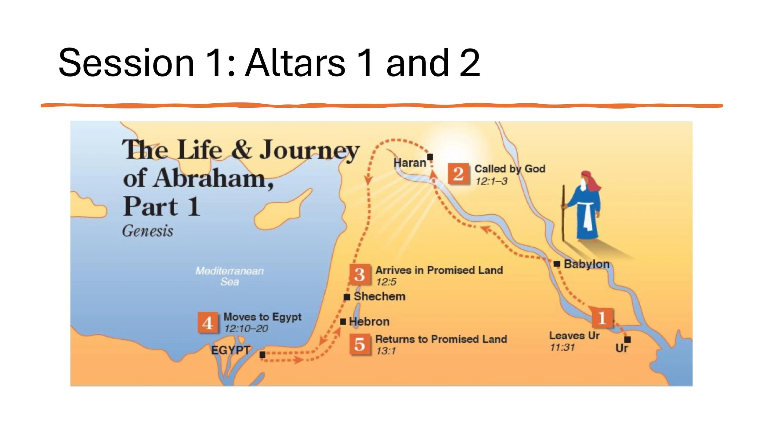 Abraham's Altars ppt-images-4.jpg