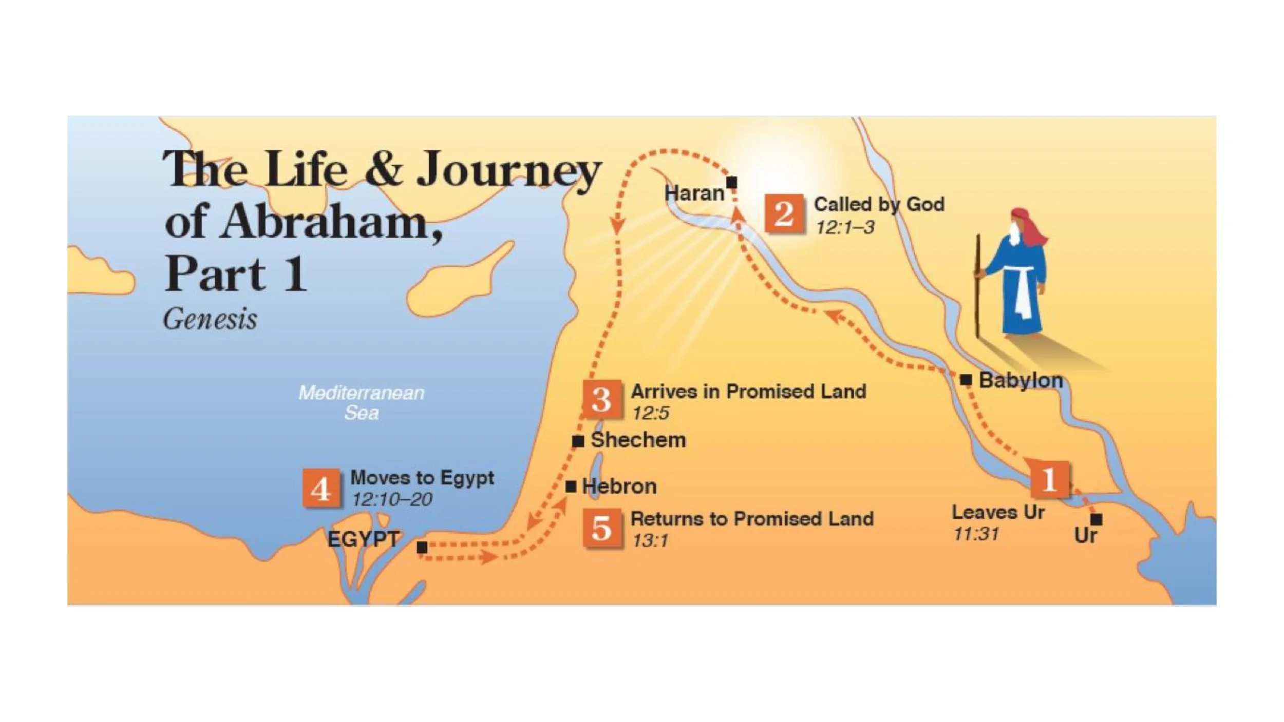 Abraham's Altars ppt-images-10.jpg