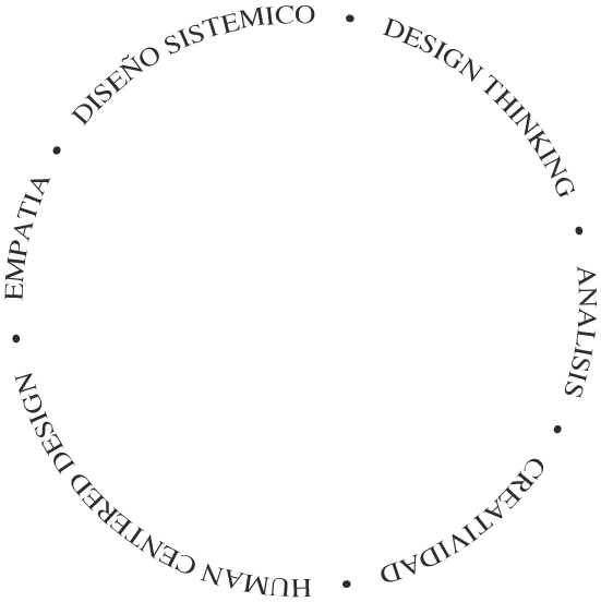 empatia diseño sistemico design thinking analysis creatividad human centered design