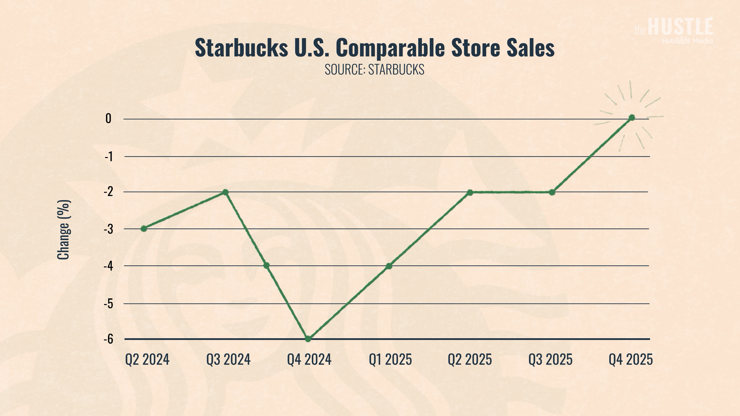 HUS-180_Starbucks_241119_v6_FINAL-H264.mp4.01_12_07_22.Still012.png
