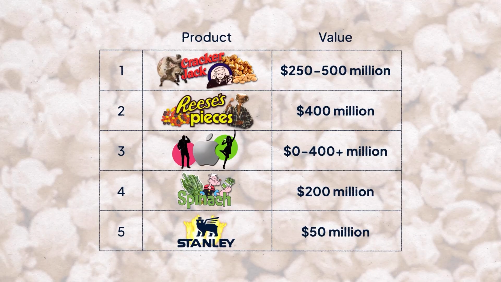 Top 5 Product Placements–#1 Will Surprise You! (1080p_30fps_H264-128kbit_AAC).mp4.00_09_27_13.Still007.png