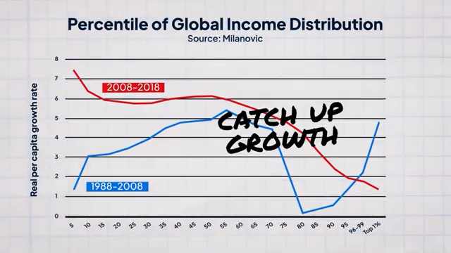 If you feel poor, blame this economist.mp4.00_05_47_08.Still006.png