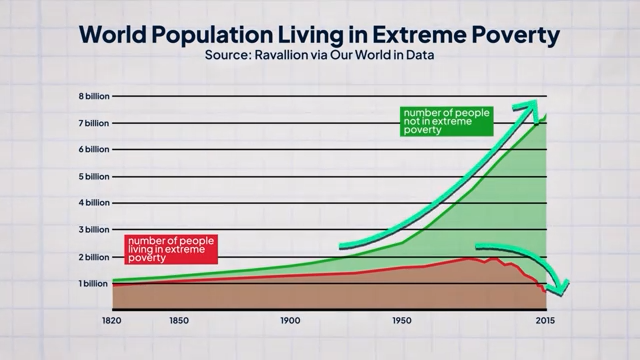 If you feel poor, blame this economist.mp4.00_14_04_13.Still013.png