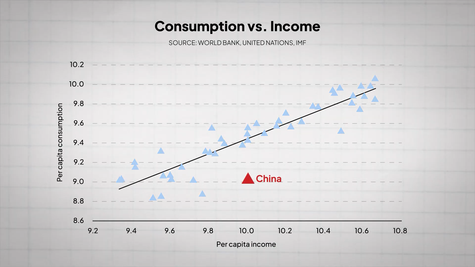 Is China Lying About Its Data.mp4.00_00_23_04.Still001.png