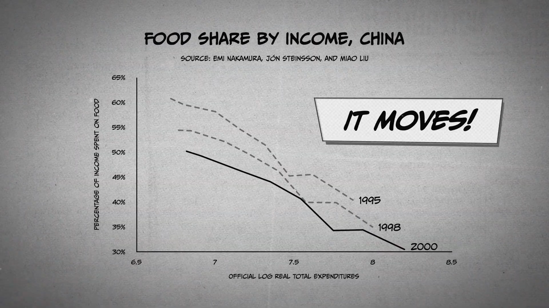 Is China Lying About Its Data.mp4.00_06_27_13.Still017.png