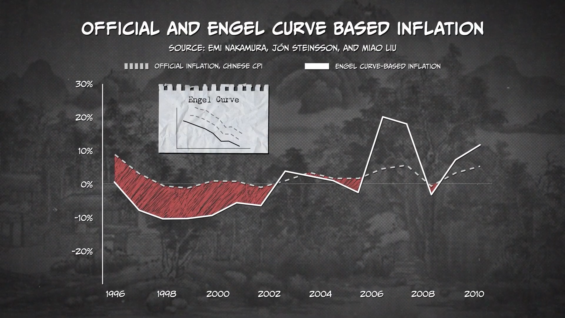 Is China Lying About Its Data.mp4.00_07_13_24.Still020.png