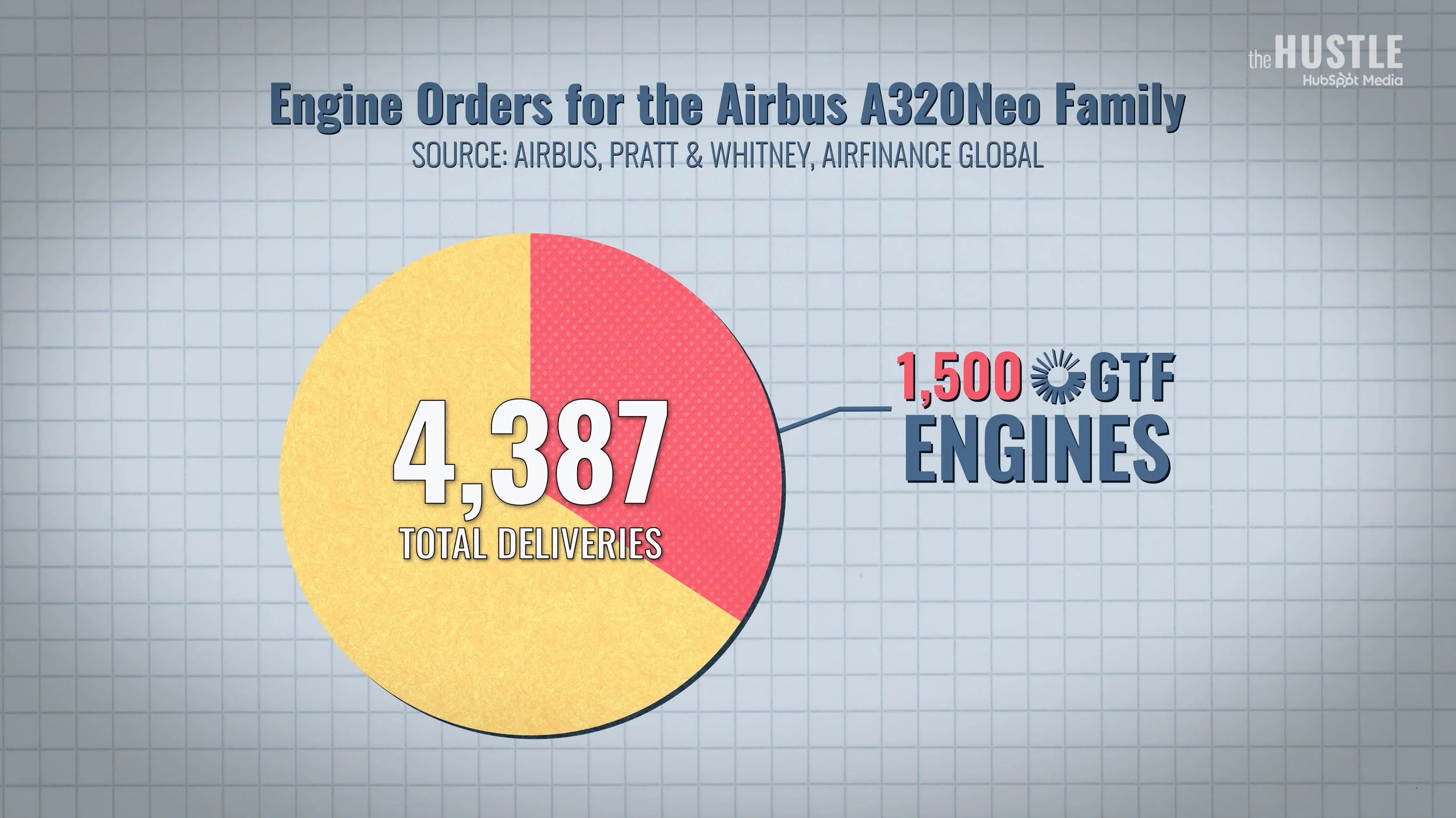 the_hustle__why_600+_planes_are_sitting_without_an_engine_v1.mp4.01_04_55_10.Still013.jpg