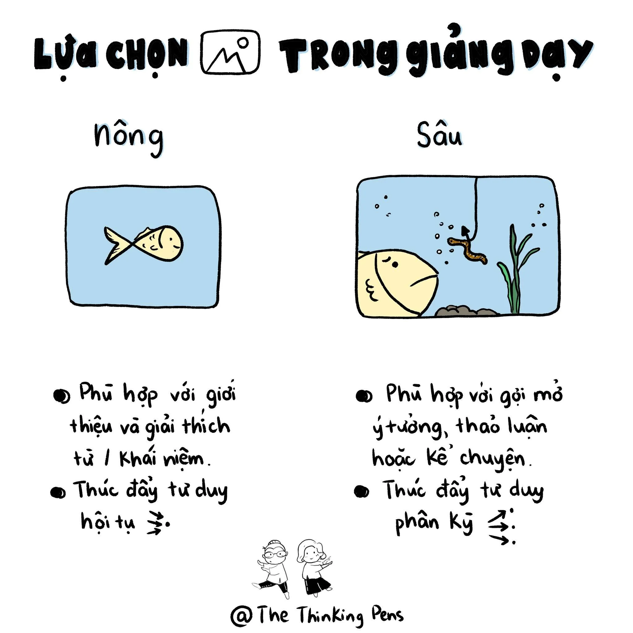 LỰA CHỌN HÌNH ẢNH TRONG GIẢNG DẠY