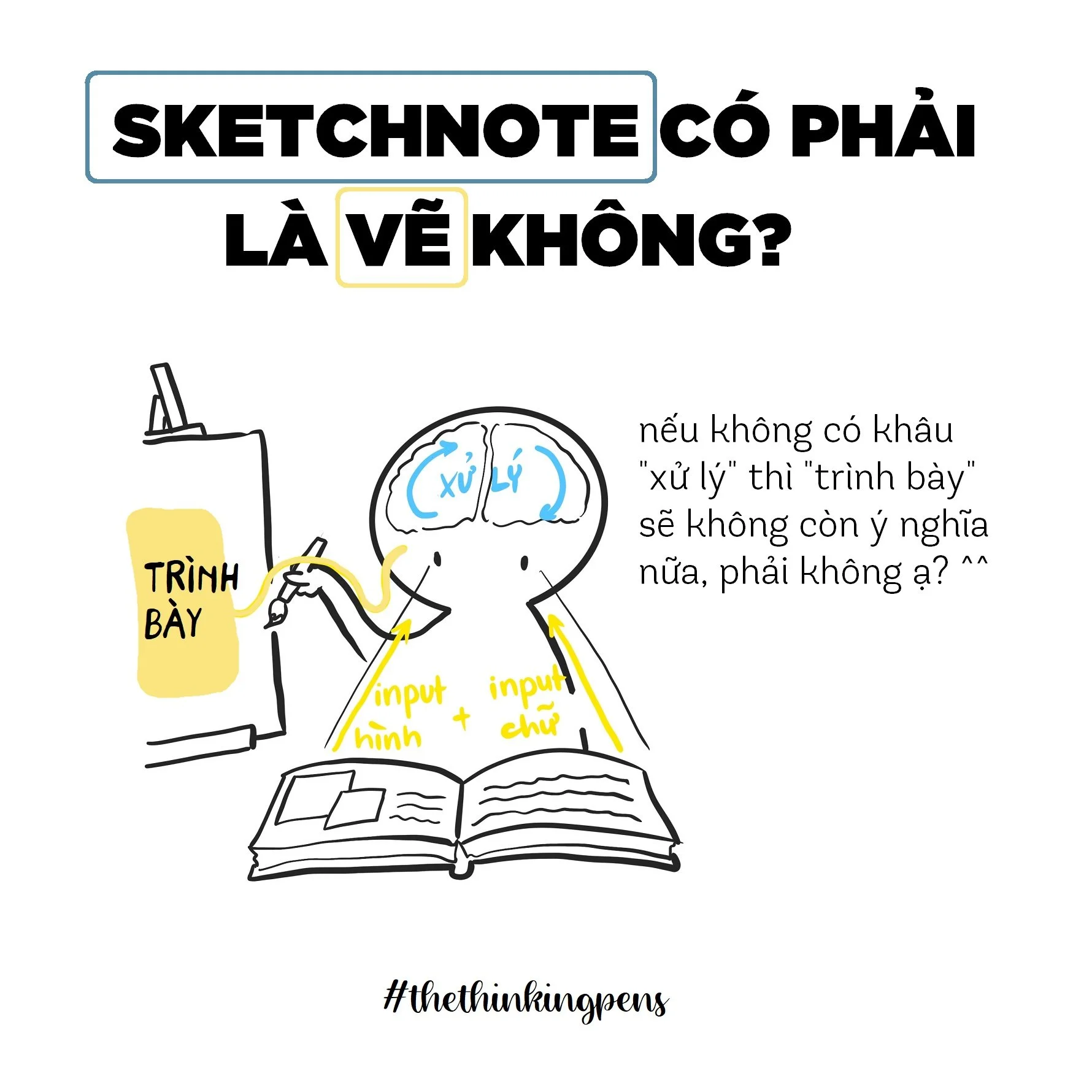 CẨM NANG TỰ HỌC SKETCHNOTE CHO NGƯỜI MỚI BẮT ĐẦU — The Thinking Pens