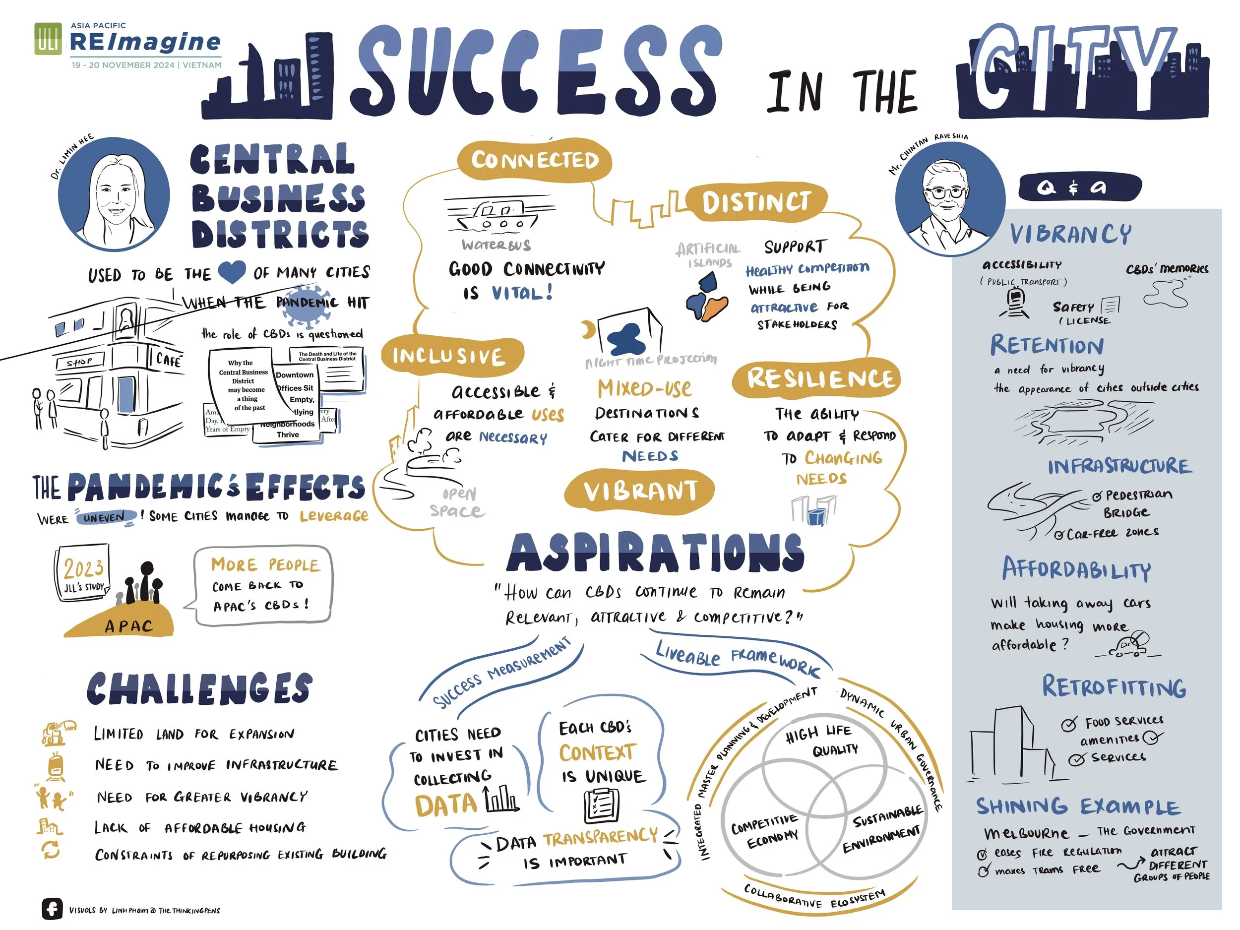 2 - ULI REImagine2024 19Nov - Success in the city.jpg