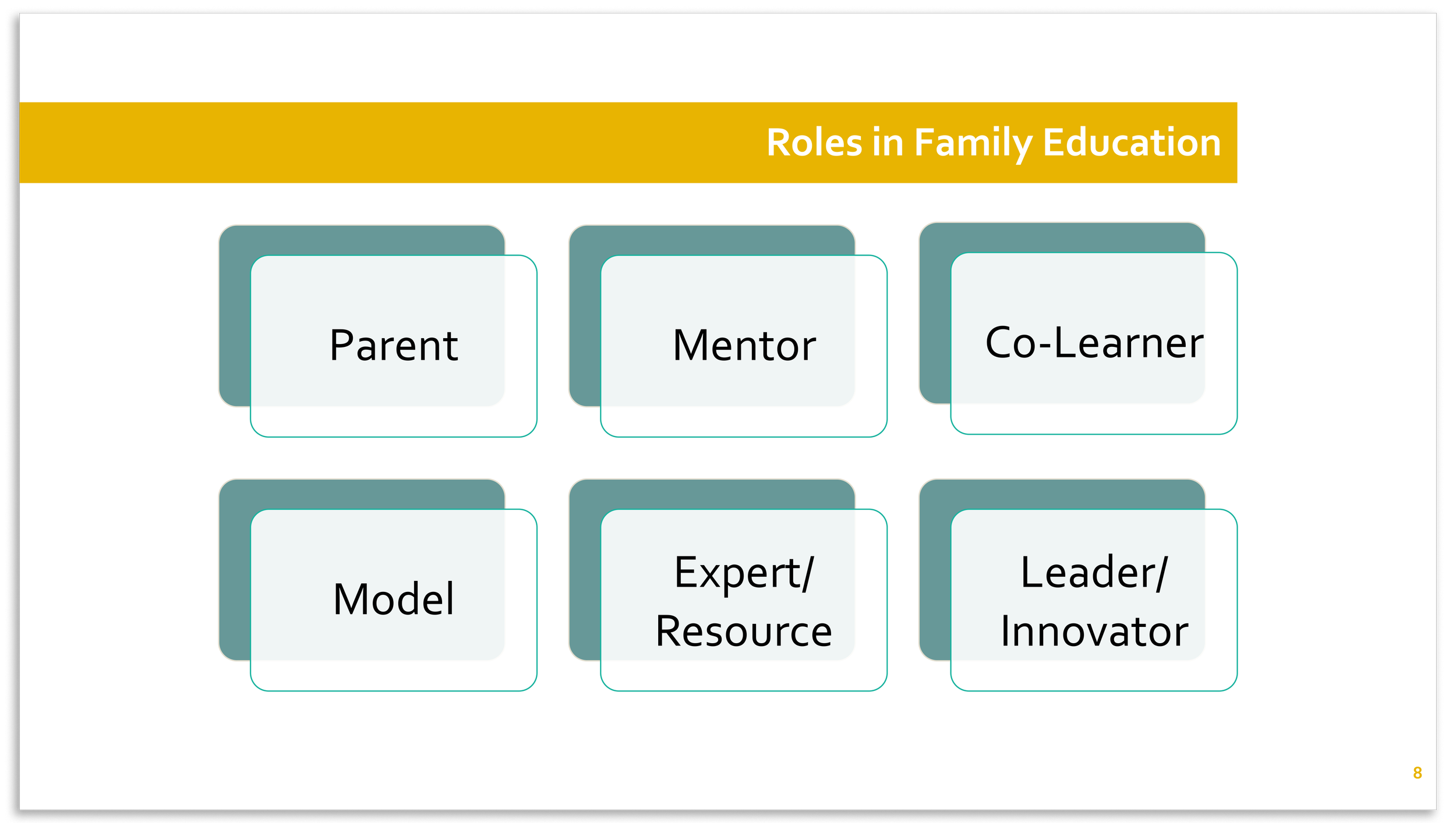 Roles in Family Education