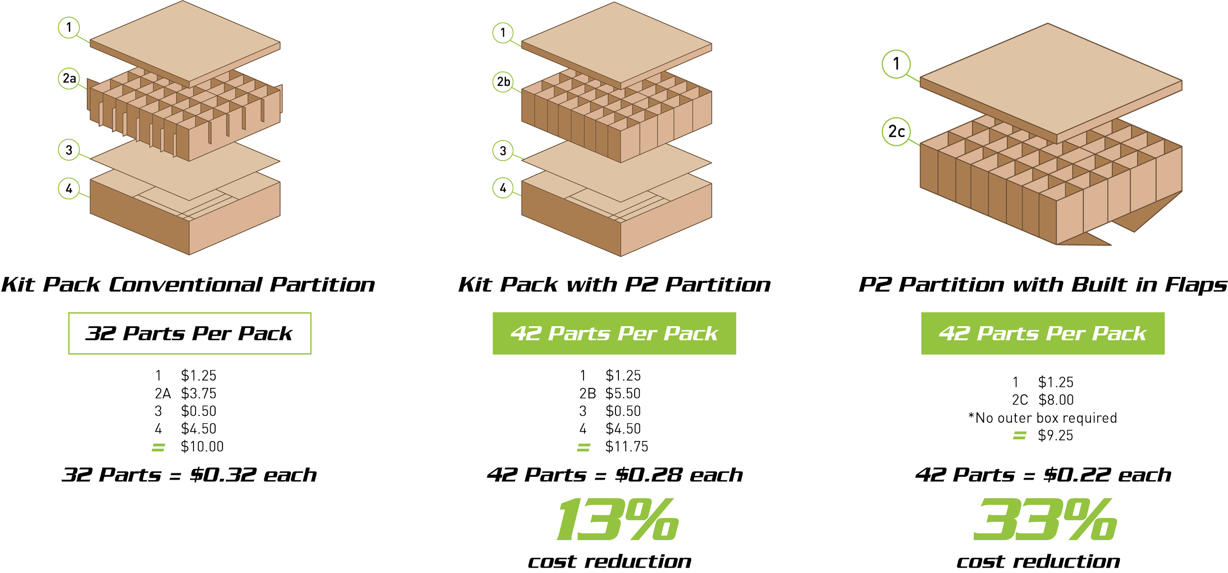Pd Packaging Type Cost Savings — P2 PACKAGING
