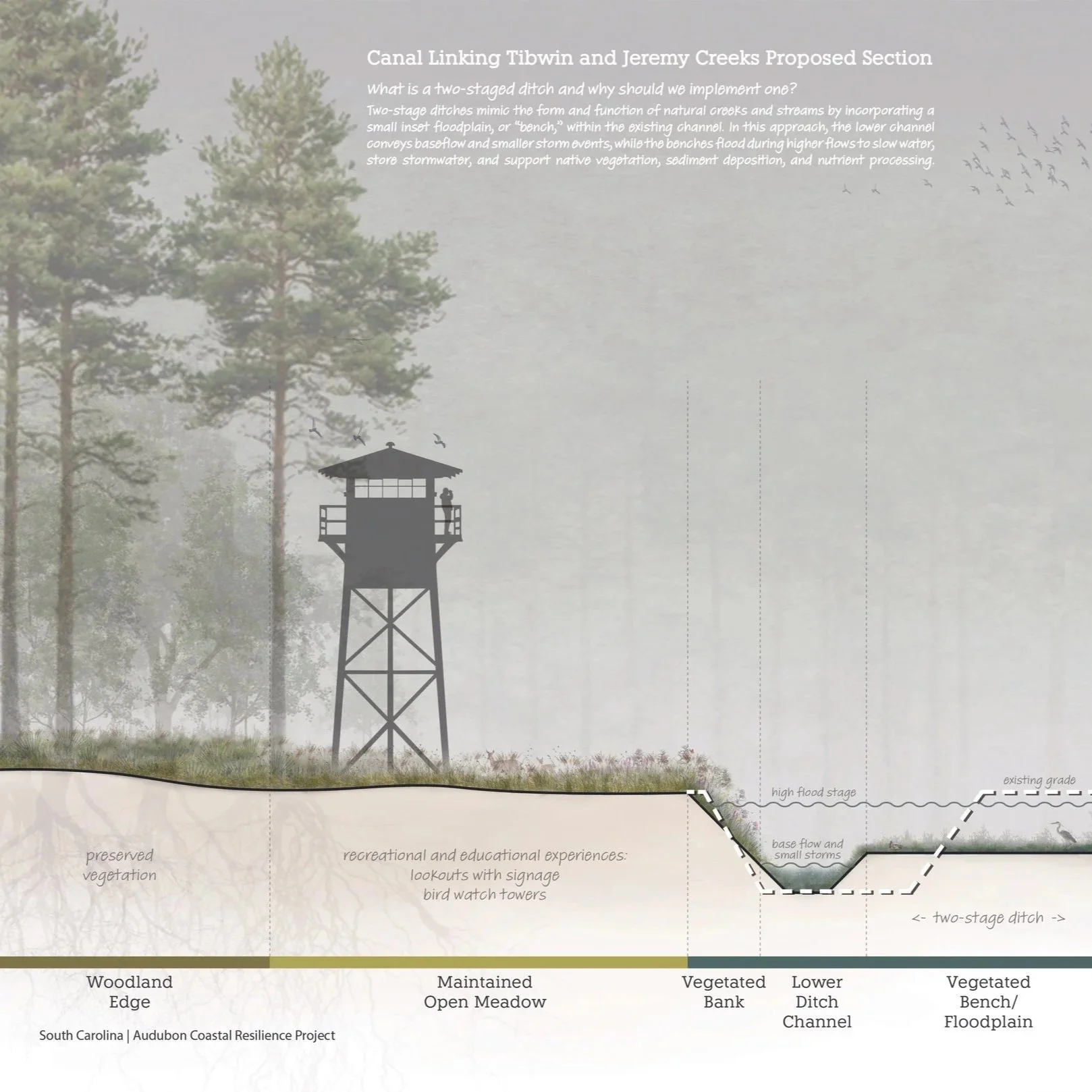 Building Resilient Communities With Nature