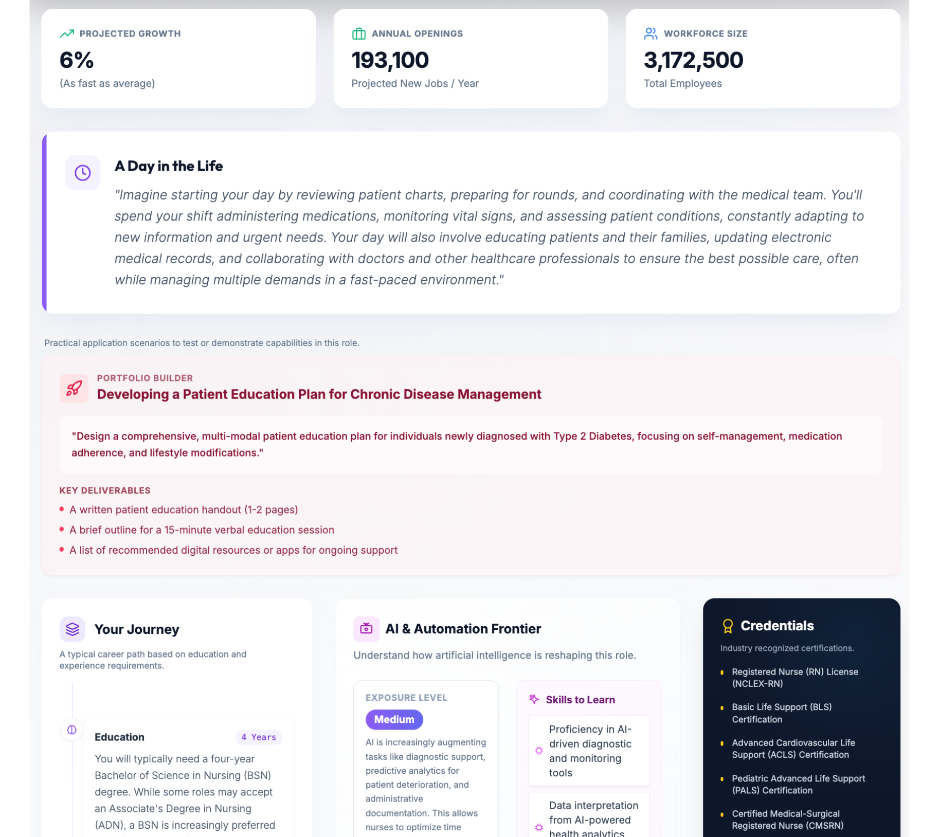 Job Seeker Detailes (Registered Nurse)