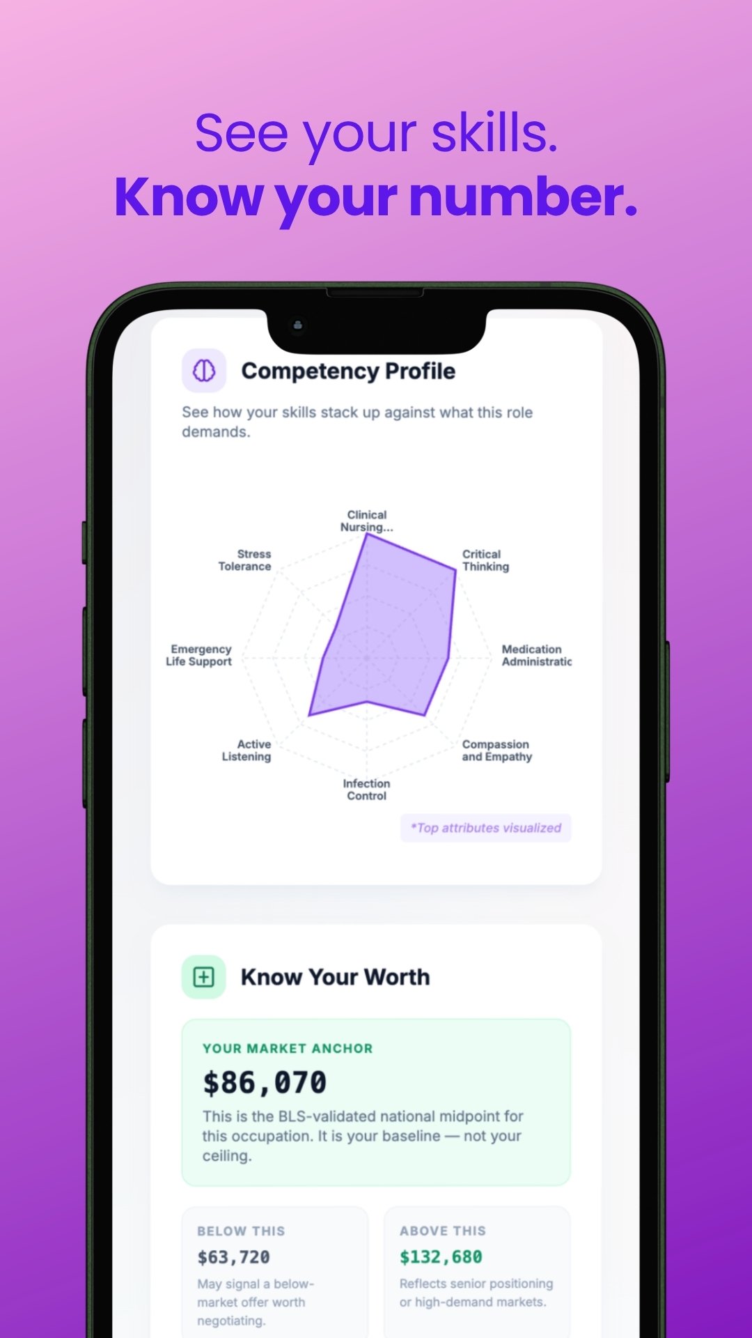 See your skills. Know your number.