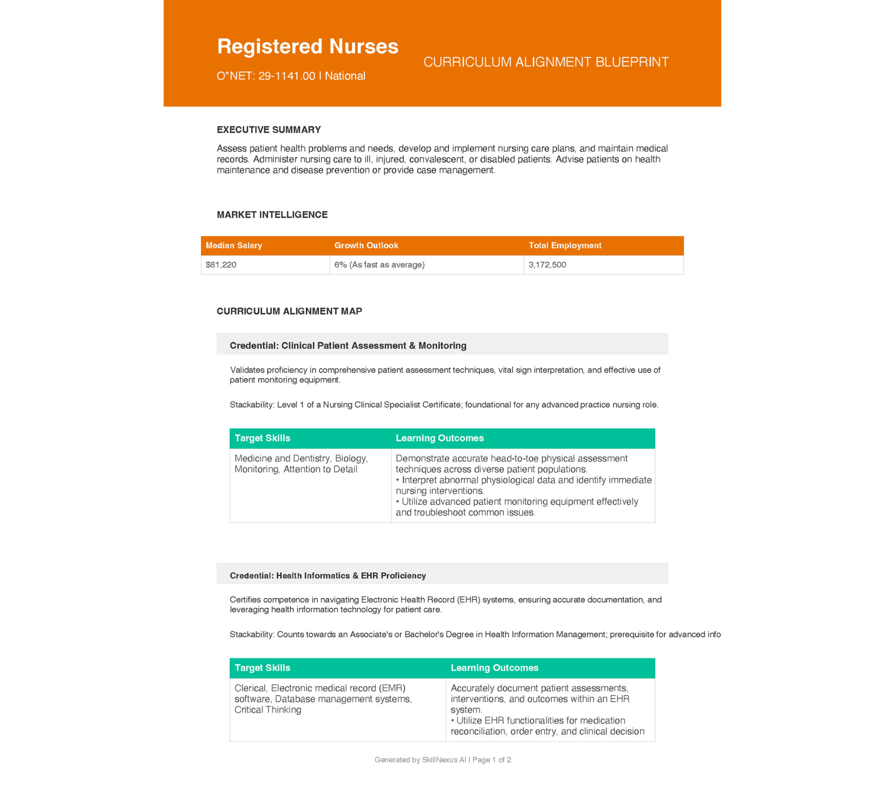 Curriculum Alignment Blueprint