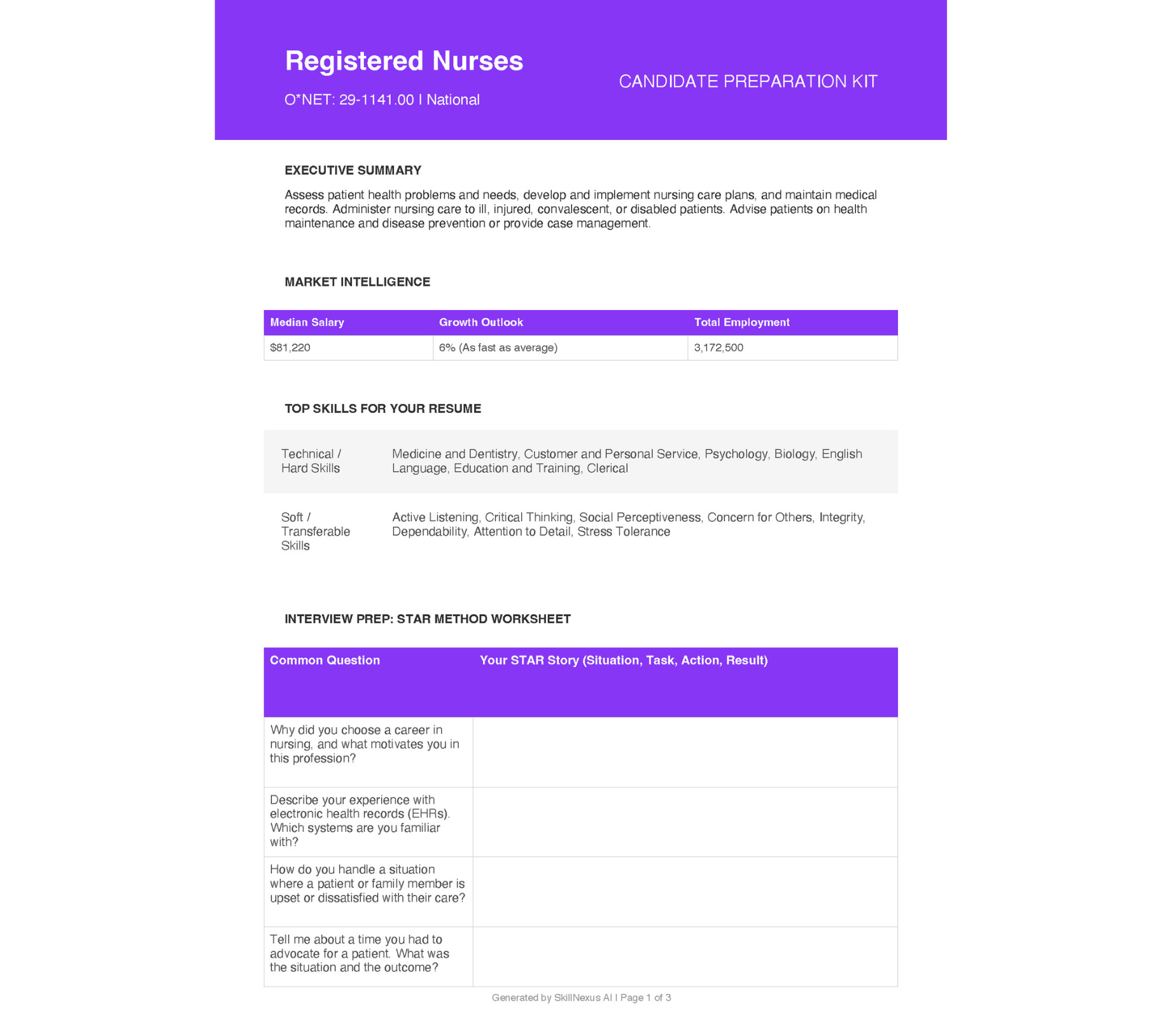 Candidate Preparation Kit for Job Seekers