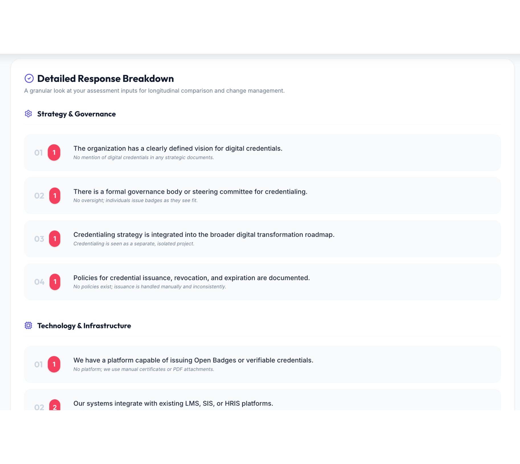 understand your organizational strengths and oppportunities