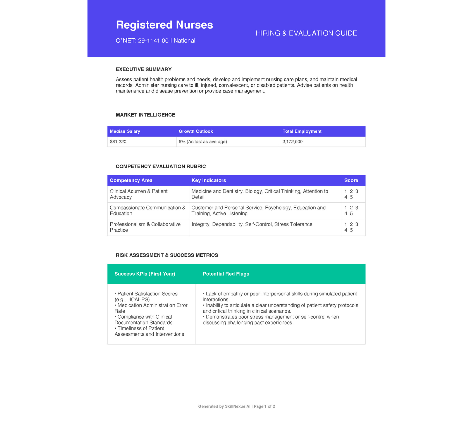 Hiring Evaluation Guide (Registered Nurses)