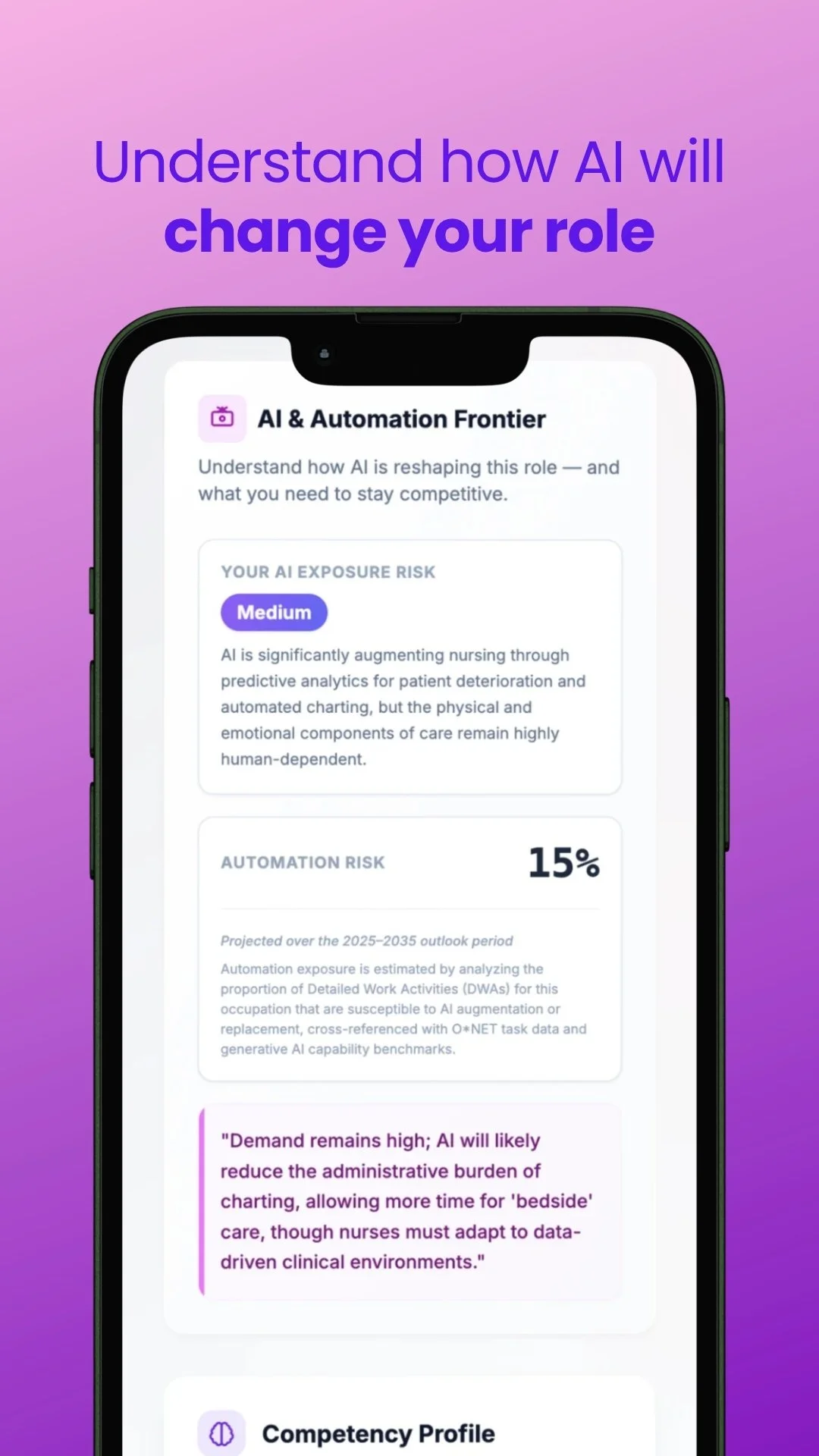 Understand how AI will change your role.