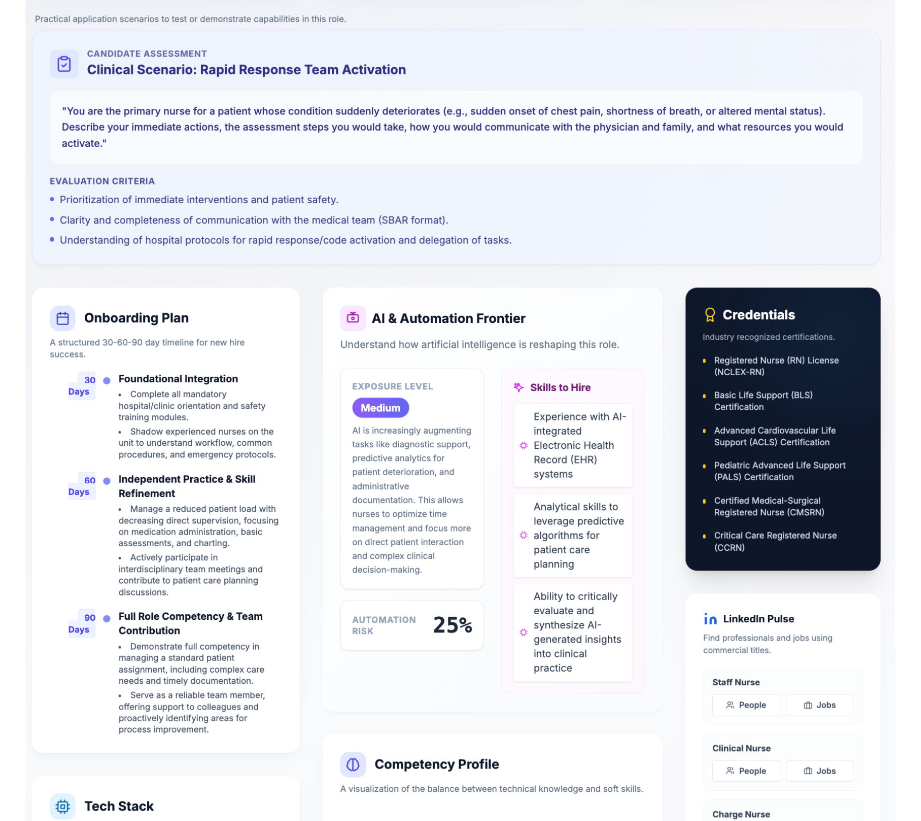 Hiring Manager Details Page (Registered Nurse)