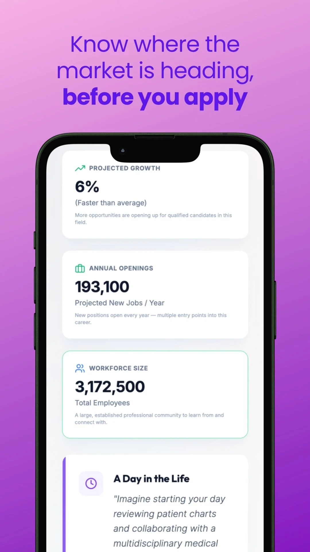 Know where the market is heading, before you apply.