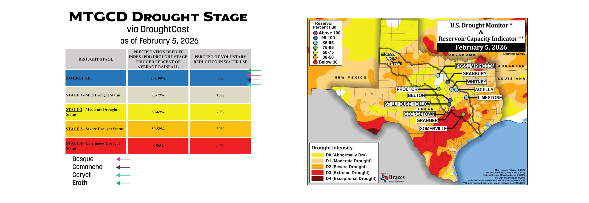 MTGCD_Drought_Website_08_14_2025 [Recovered].png