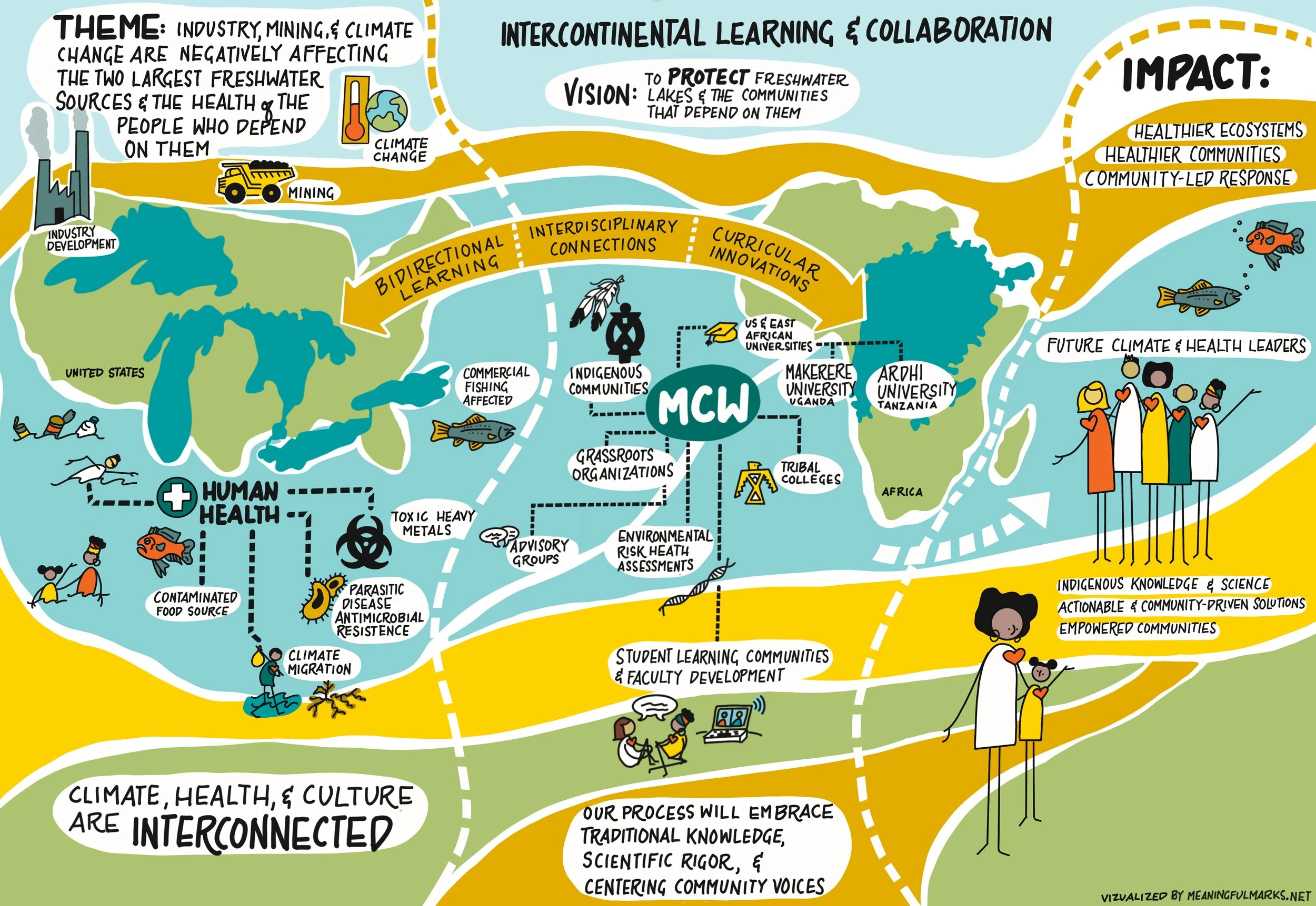 MCW_Final_Draft_Edited_With_Bridge_Arrows 3.jpg