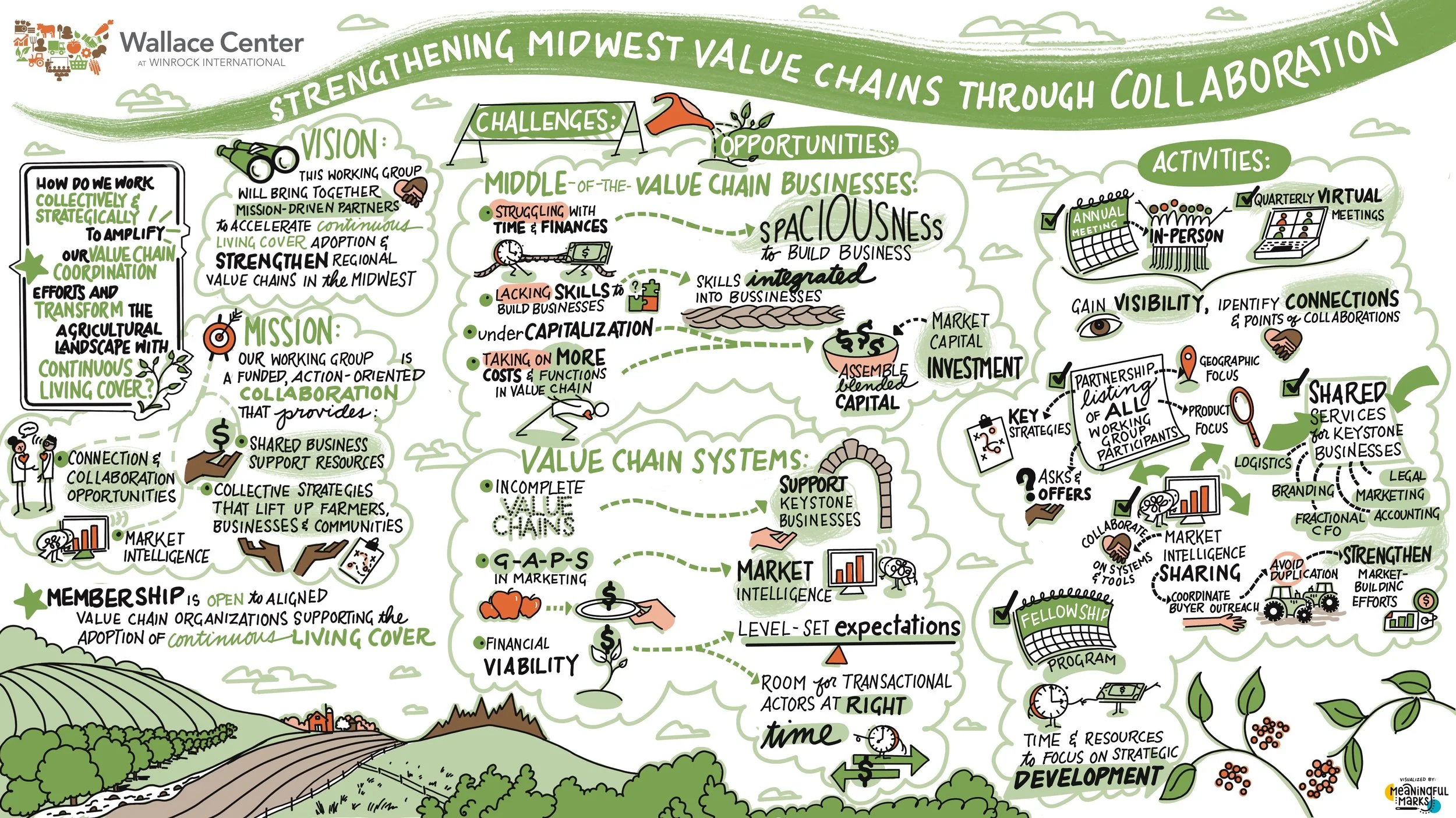 Wallace_Center_Strategic_Illustration_Final_Draft 2.jpg