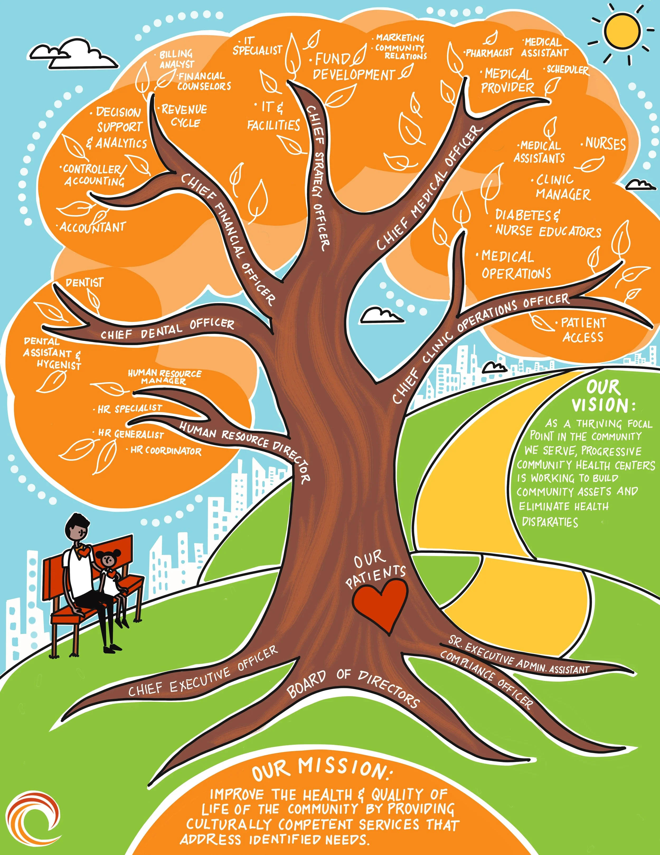 PCHC_Org_Chart_Final 2.jpg