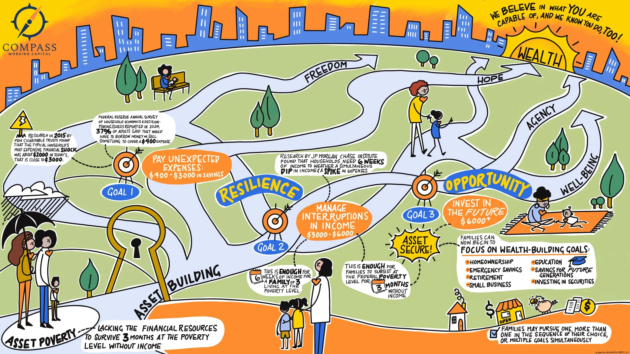 Final_Draft_Compass_Working_Capital_ 2.jpg