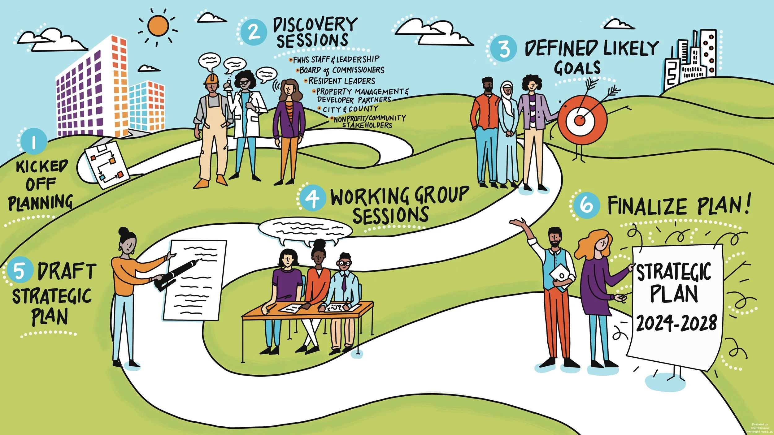 Final_CVR__Journey_Map_ 2.jpg