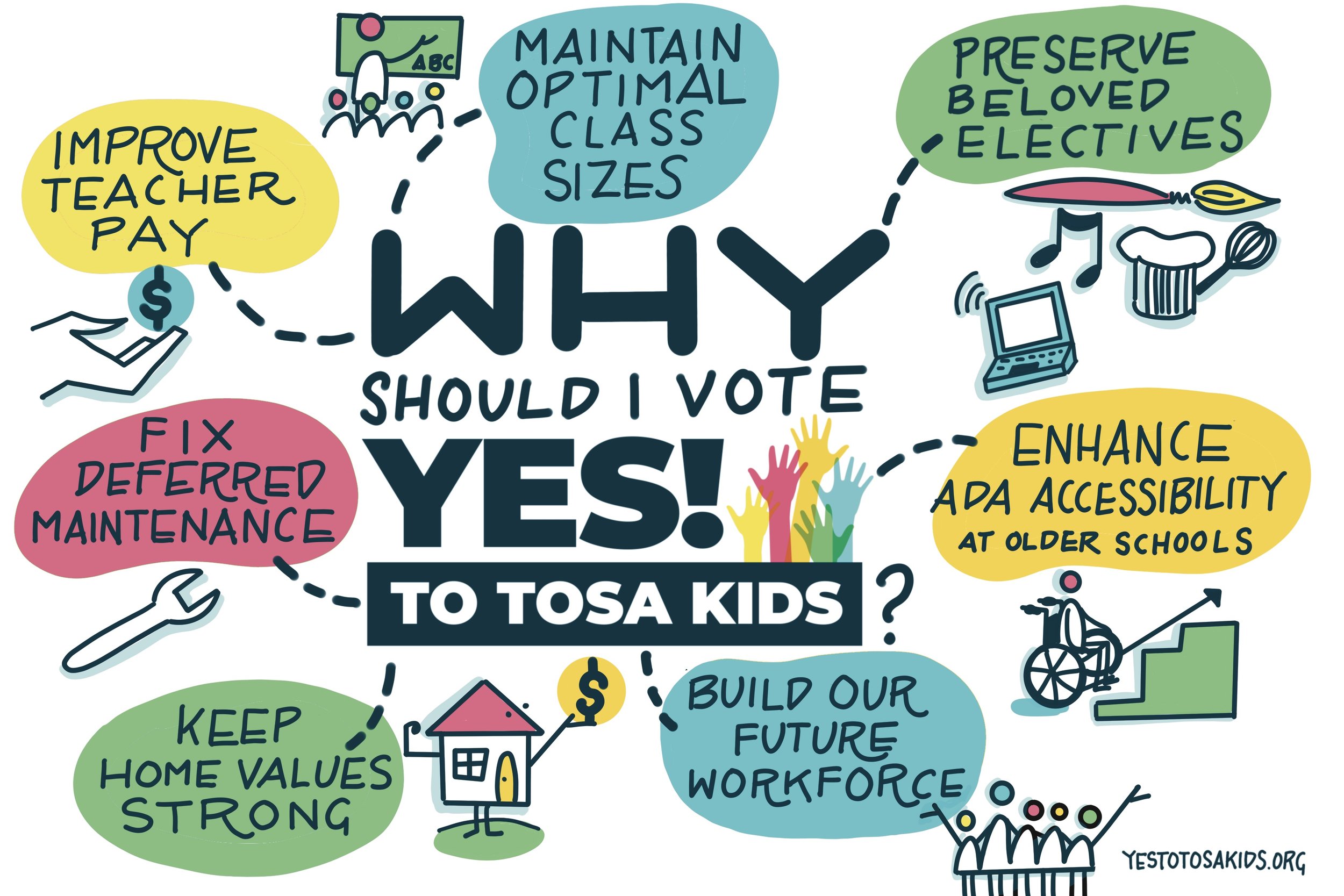 Yes!_To_Tosa_Kids_Postcard.jpg