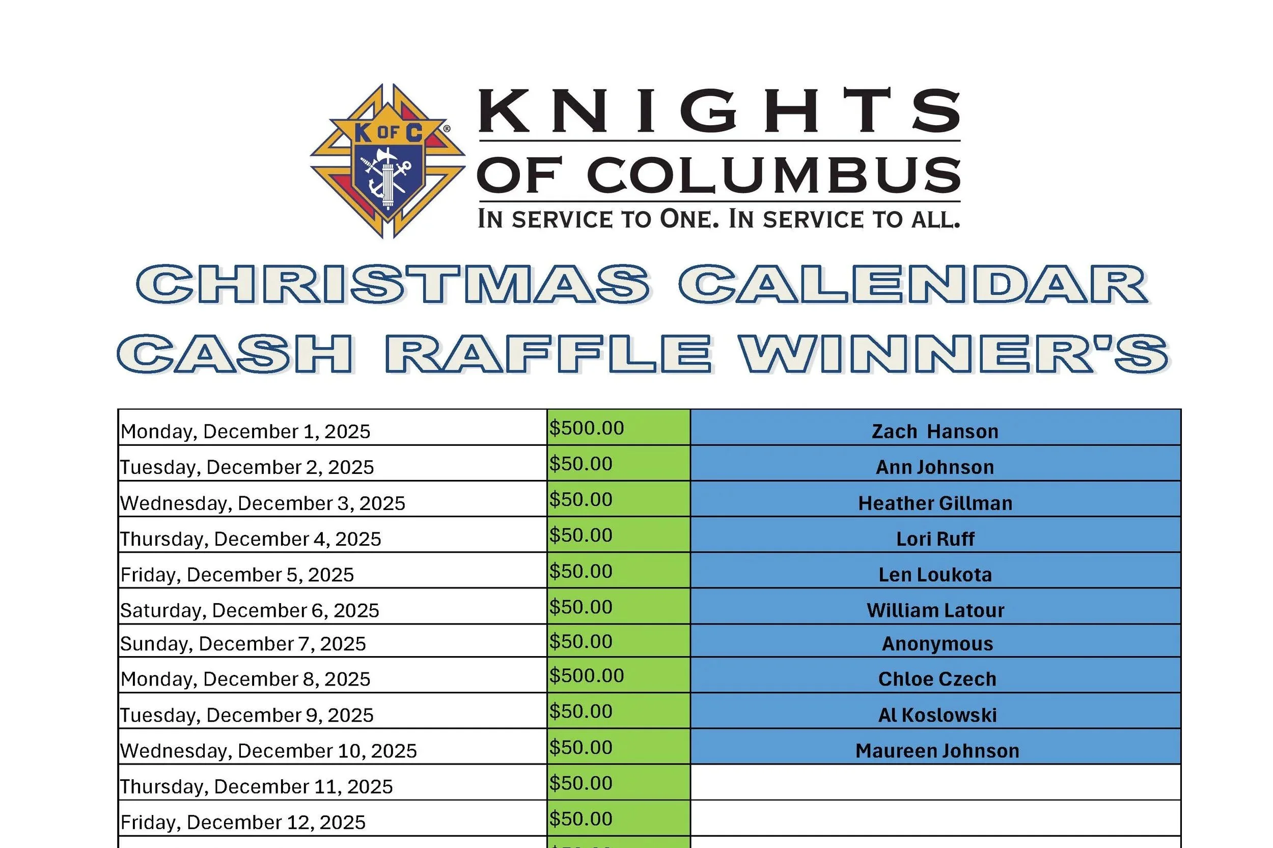 Knights of Columbus Raffle Winners