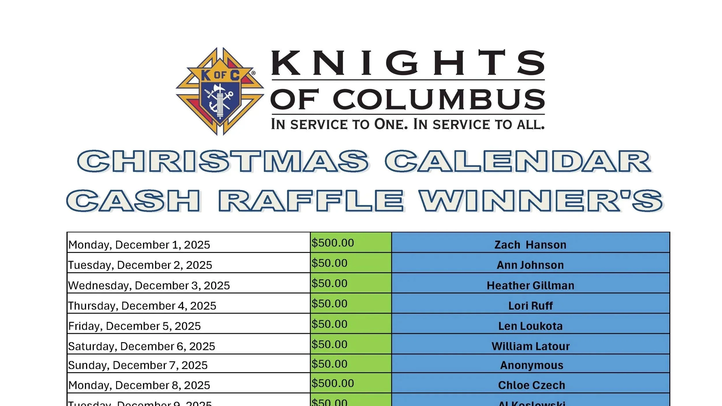 Knights of Columbus Raffle Winners
