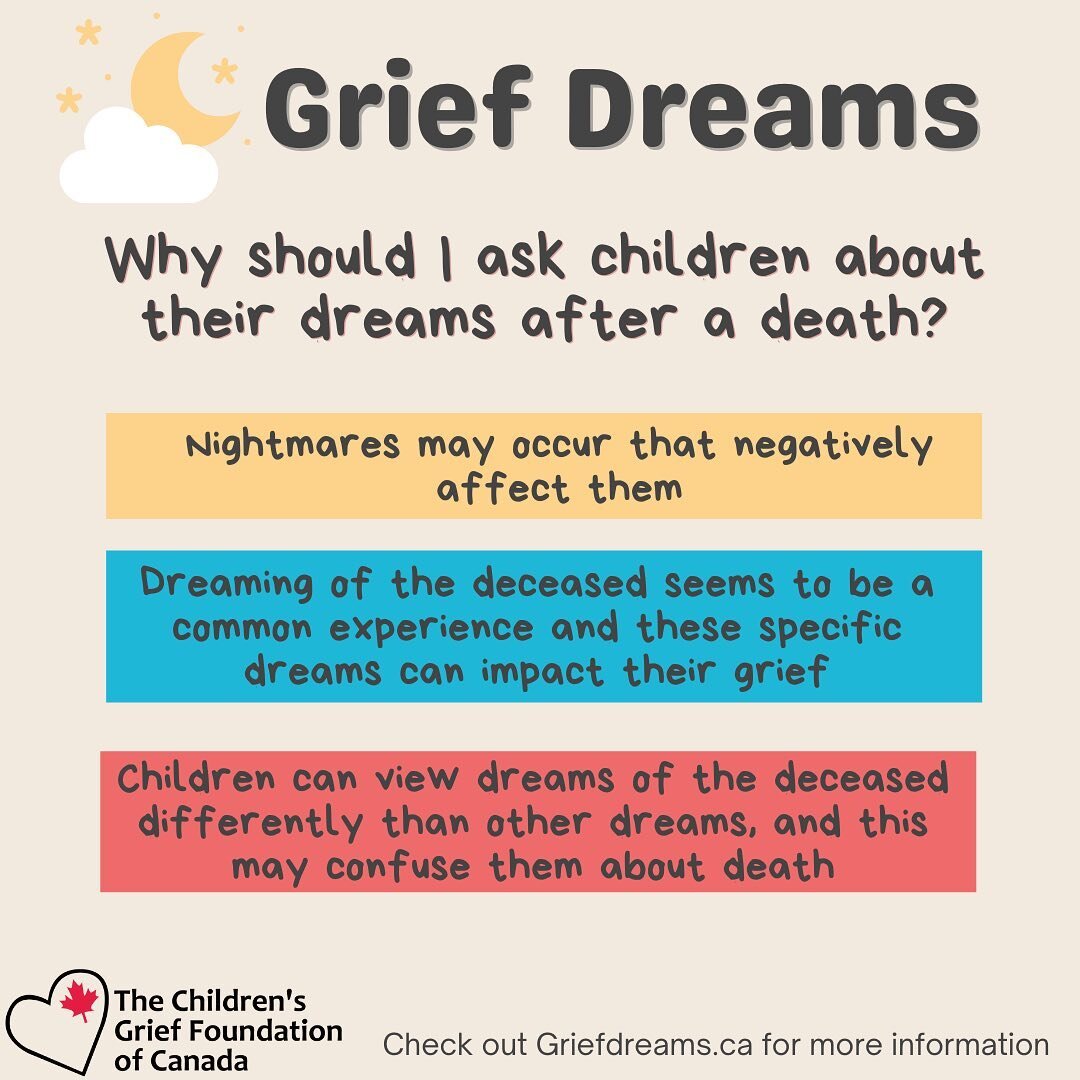 Grief Dreams Do you dream of the deceased?
