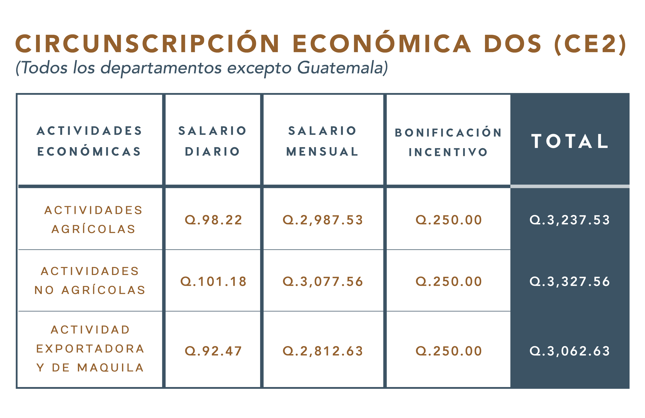Cual Es El Salario Minimo En Guatemala 2023 Company Salaries 2023