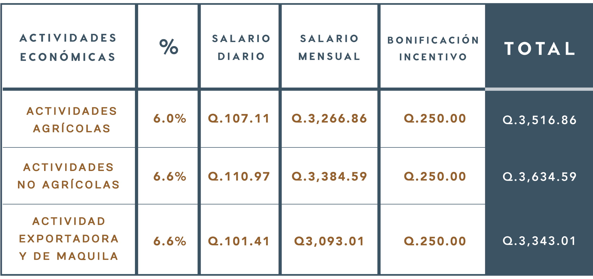 Salario Minimo 2025 Mensuals