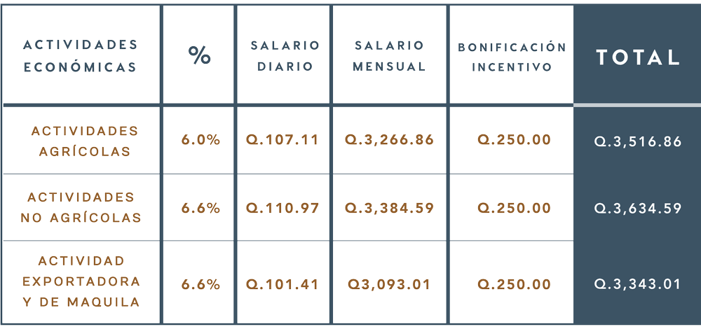 Salario mínimo 2024 — VALENZUELA HERRERA & ASOCIADOS